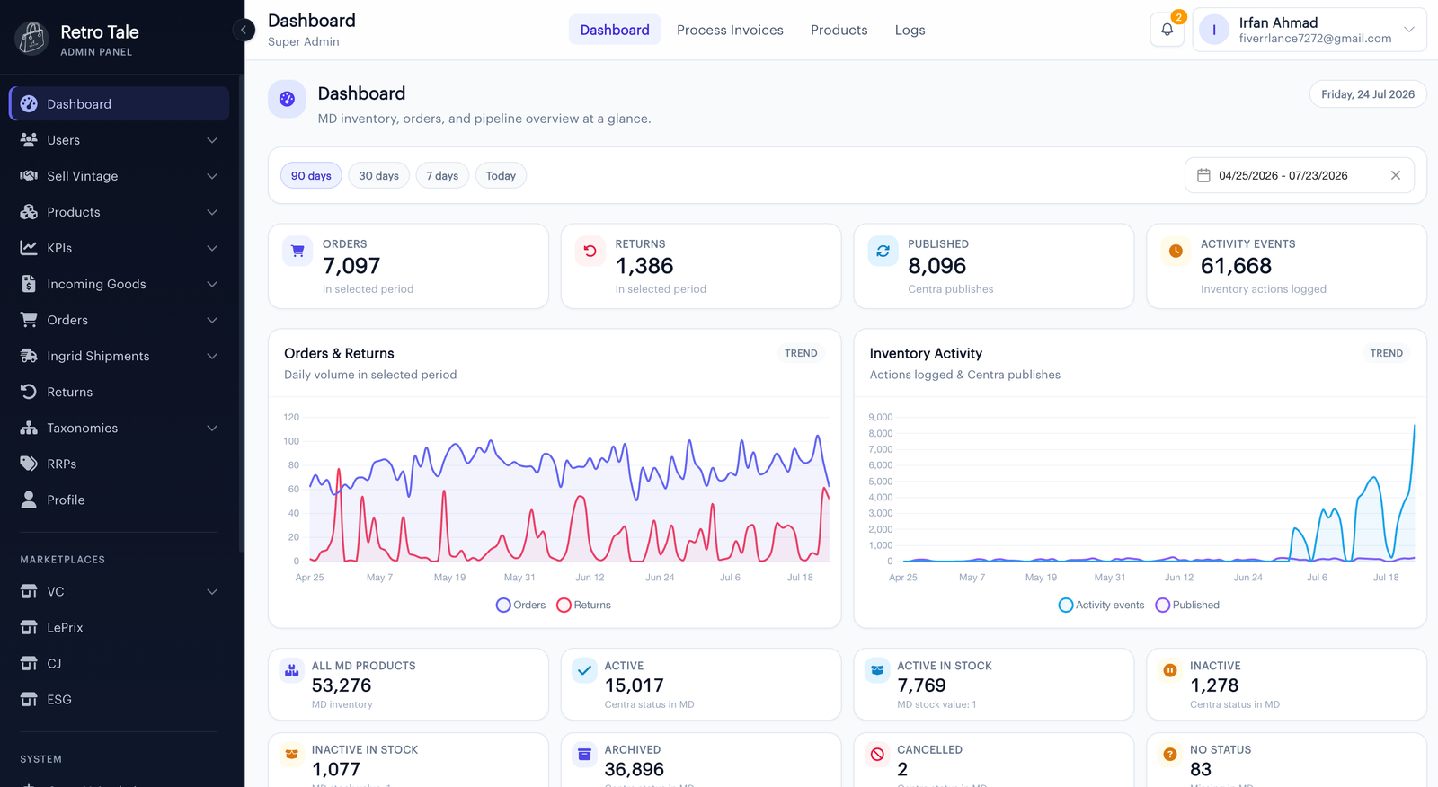ART Middle Layer dashboard for Retro Tale showing inventory, orders, returns, Centra publishing, marketplace activity and operational reporting