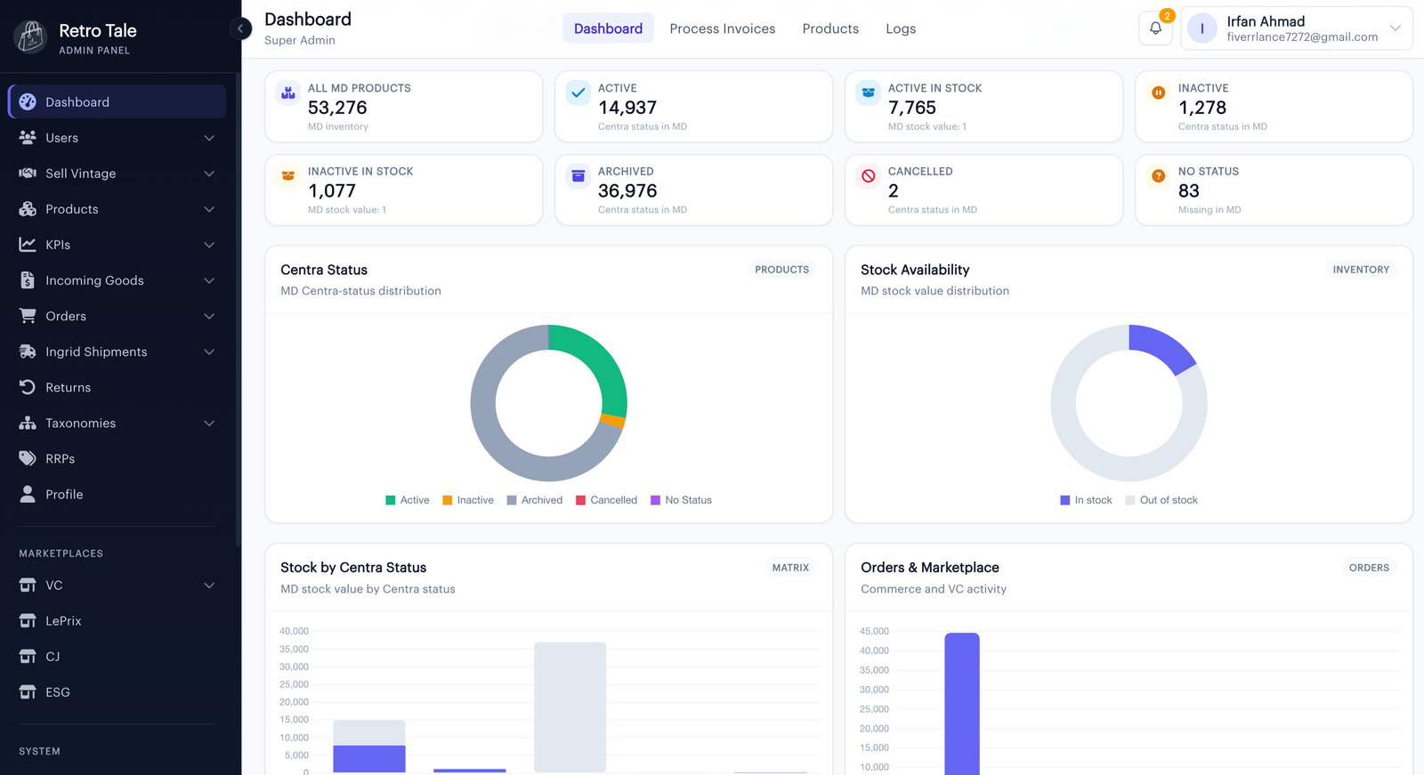 ART Middle Layer dashboard showing inventory, orders, returns, Centra publishing and operational reporting