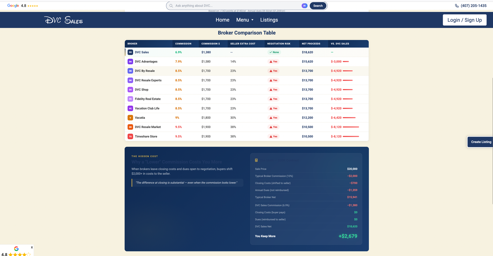 Broker Inventory Table — Operational listing table for brokers managing active inventory