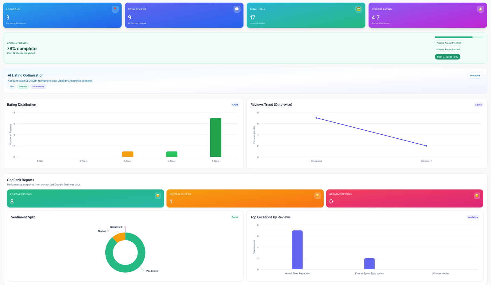 GeoRank Analytics — Google Business Profile operations and local-pack tracking