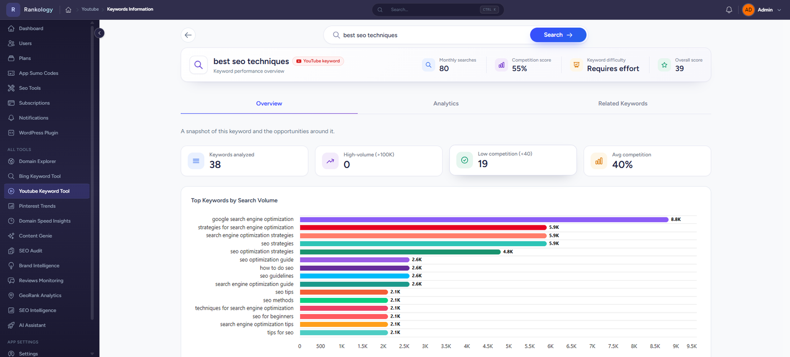 Keyword Planner — Google, Bing, and YouTube keyword research with saved plans