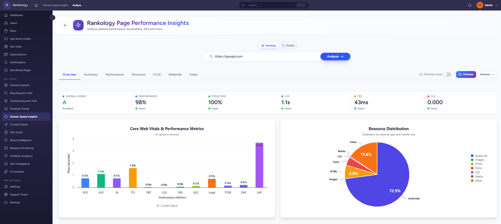 PageSpeed Insights — Before/after proof with same-day cache and shareable reports