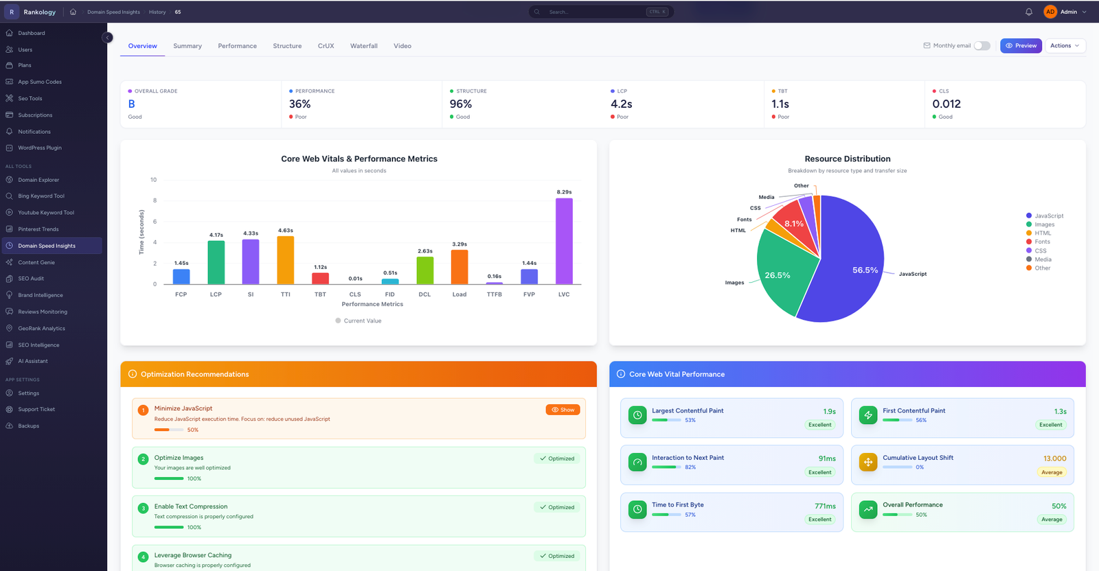 Client Reports — PDF exports and public report keys for agency deliverables