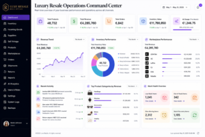 Luxury Resale Operations & Marketplace Management Platform