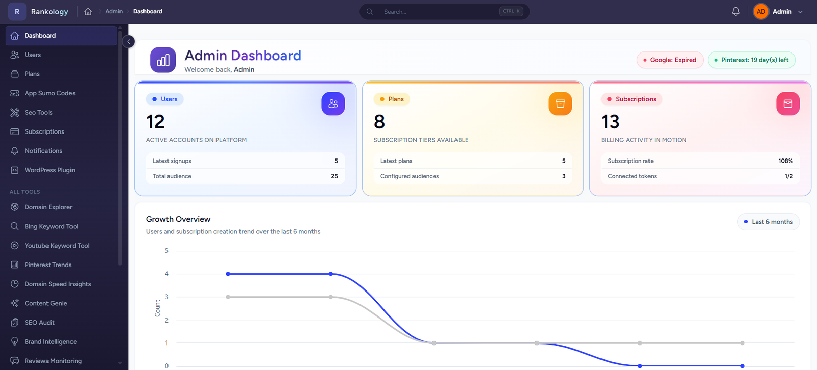 Engineering Open House