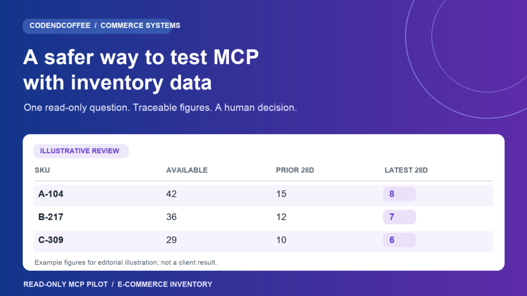 Building a Read-Only MCP Pilot for E-commerce Inventory
